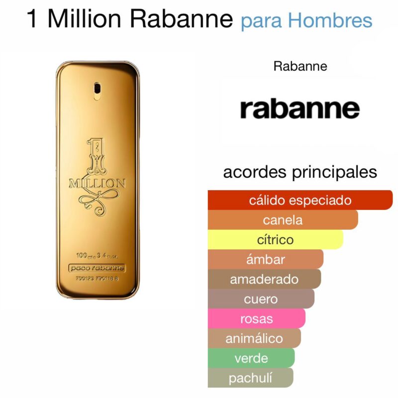 1 Million Rabane - para Hombres 100ml